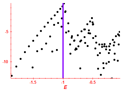 Strength function log